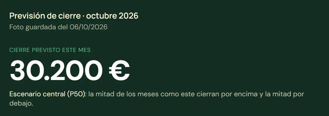 Pantalla de Forecast con la previsión de cierre del mes, el objetivo y el rango de la previsión