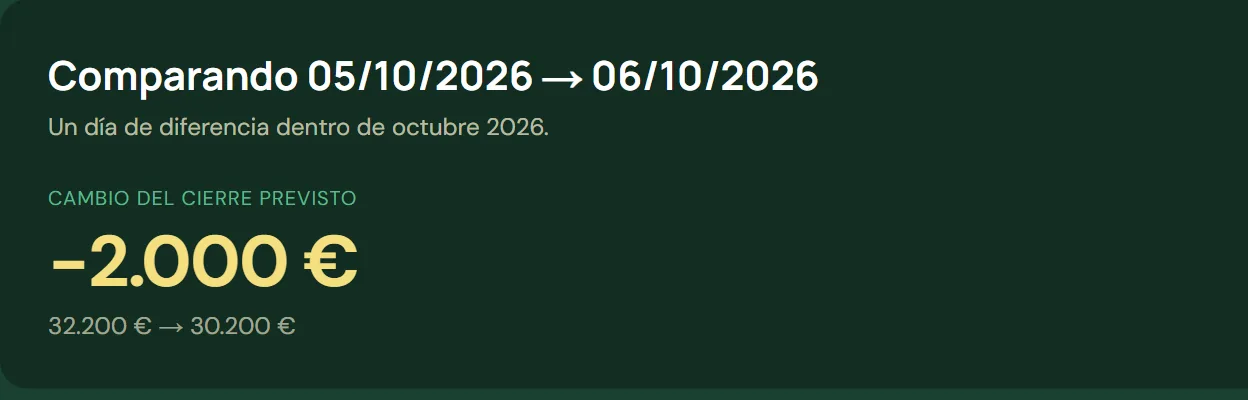 Vista Movimiento de la app: qué ha movido el forecast entre dos fotos, por deals perdidos, avances de etapa y recalibración del modelo